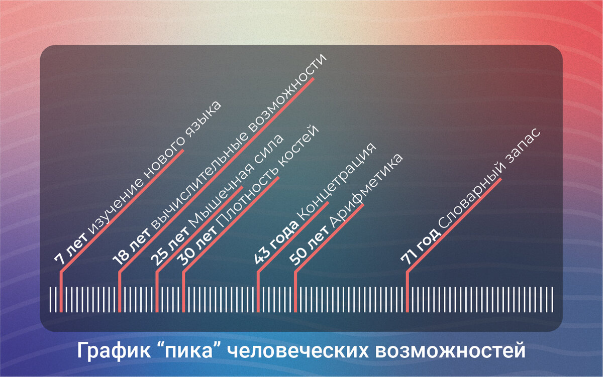 Исходя из публикации Business Insider