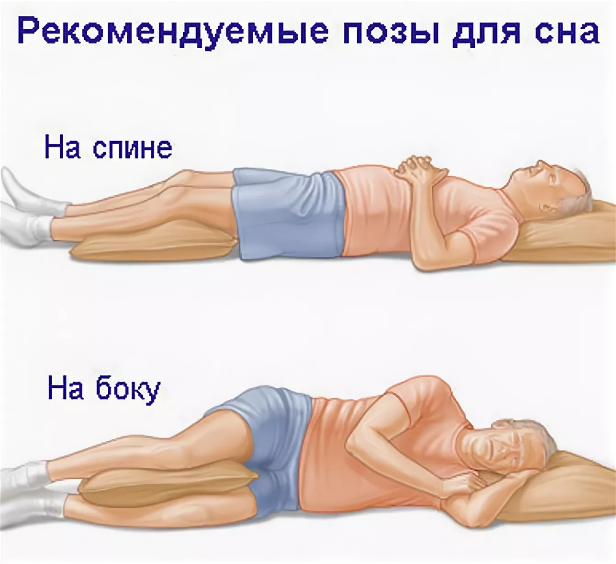 Как правильно спиться. Как правильно спать. Правильное положение для сна. Положение тела во сне. Правильное положение тела во сне.