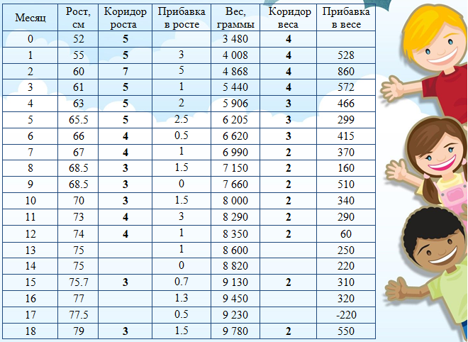 Агушины параметры