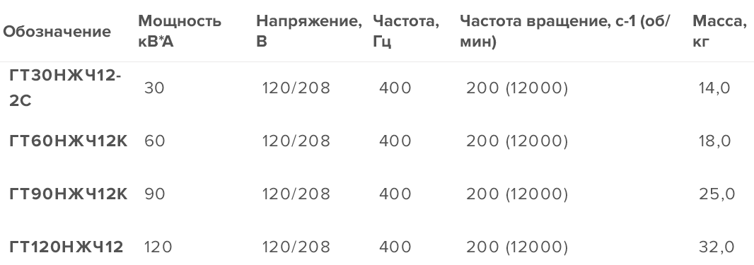 ✔ Купить Генератор Г за 0 р. | Поставка измерительных приборов по всей России