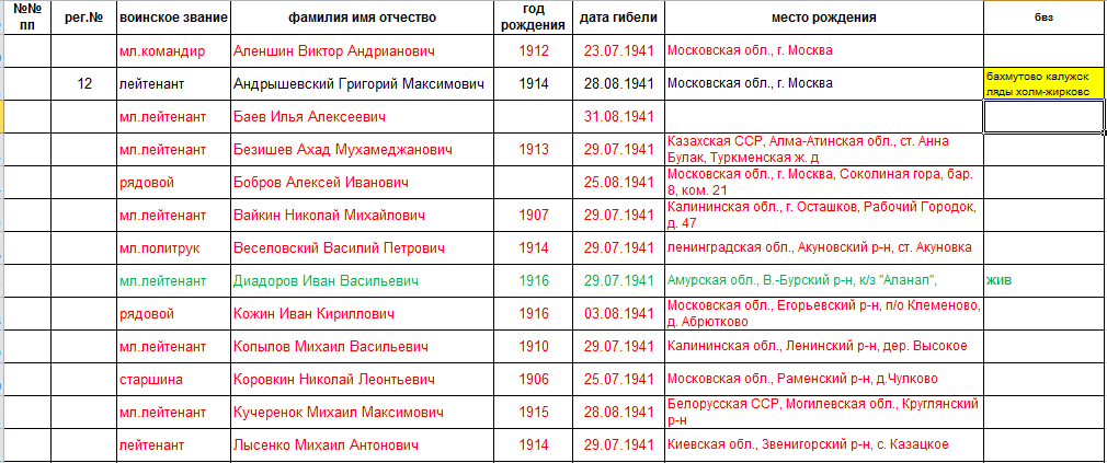 лист  1   Источник информации: ЦАМО Фонд ист. информации: 33
Опись ист. информации: 11458 Дело ист. информации: 11