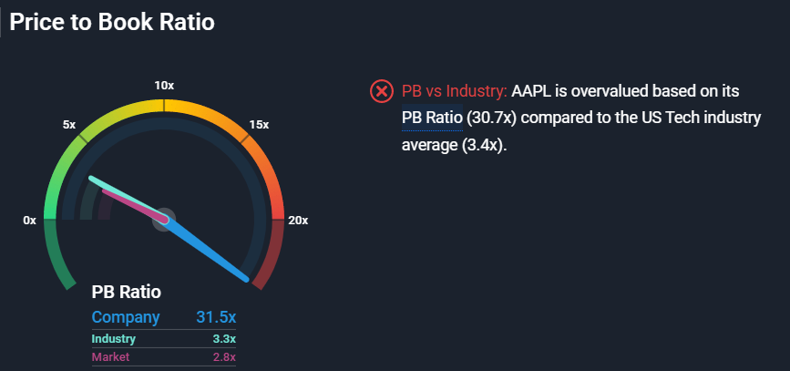 Apple сайт Simplywallstreet
