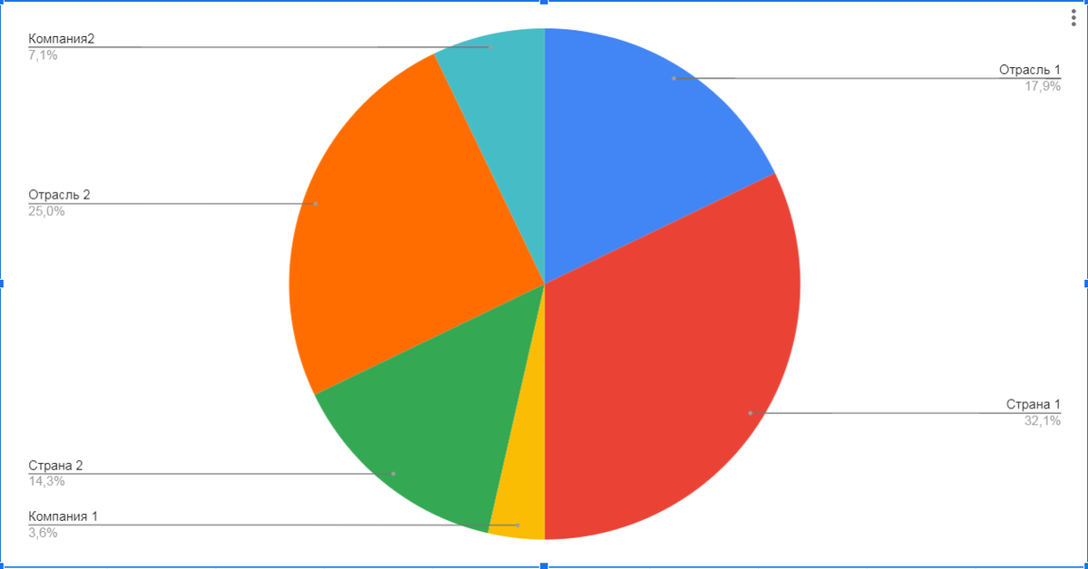 Разделяй и властвуй (сегментация случайная и не может приниматься как руководство)