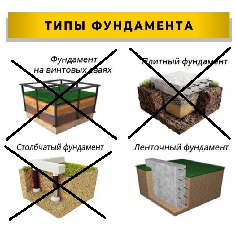 Этапы проведения работ. Изготовление фундамента