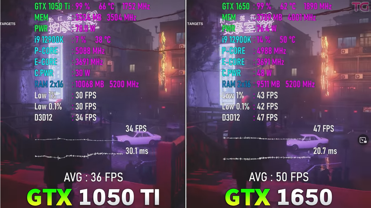 Gtx 1050 ti 4gb hot sale vs rx 580 4gb