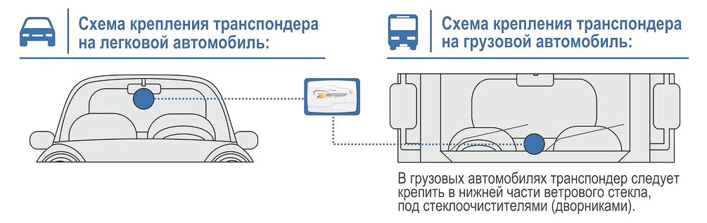 Часто задаваемые вопросы