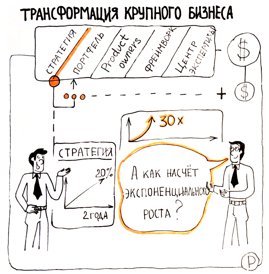 Стратегия экспоненциального роста