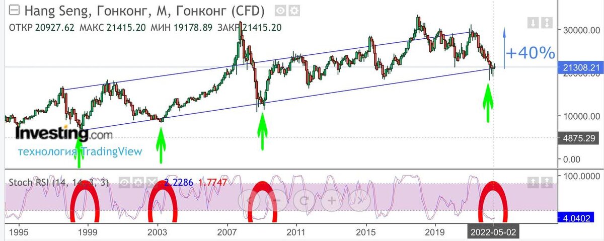 Источник: Investing.com