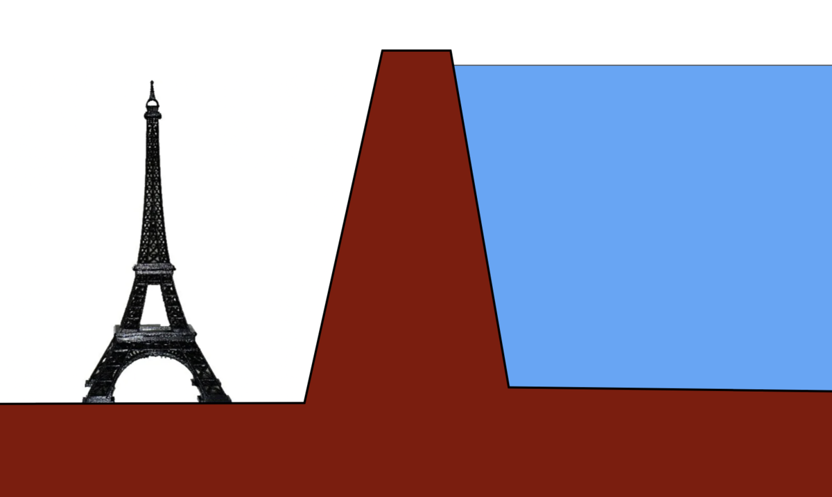 Европа назло России и Китаю построит самую высокую в мире плотину