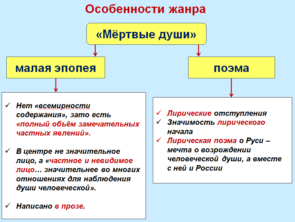 Система образов мертвые души презентация 9 класс