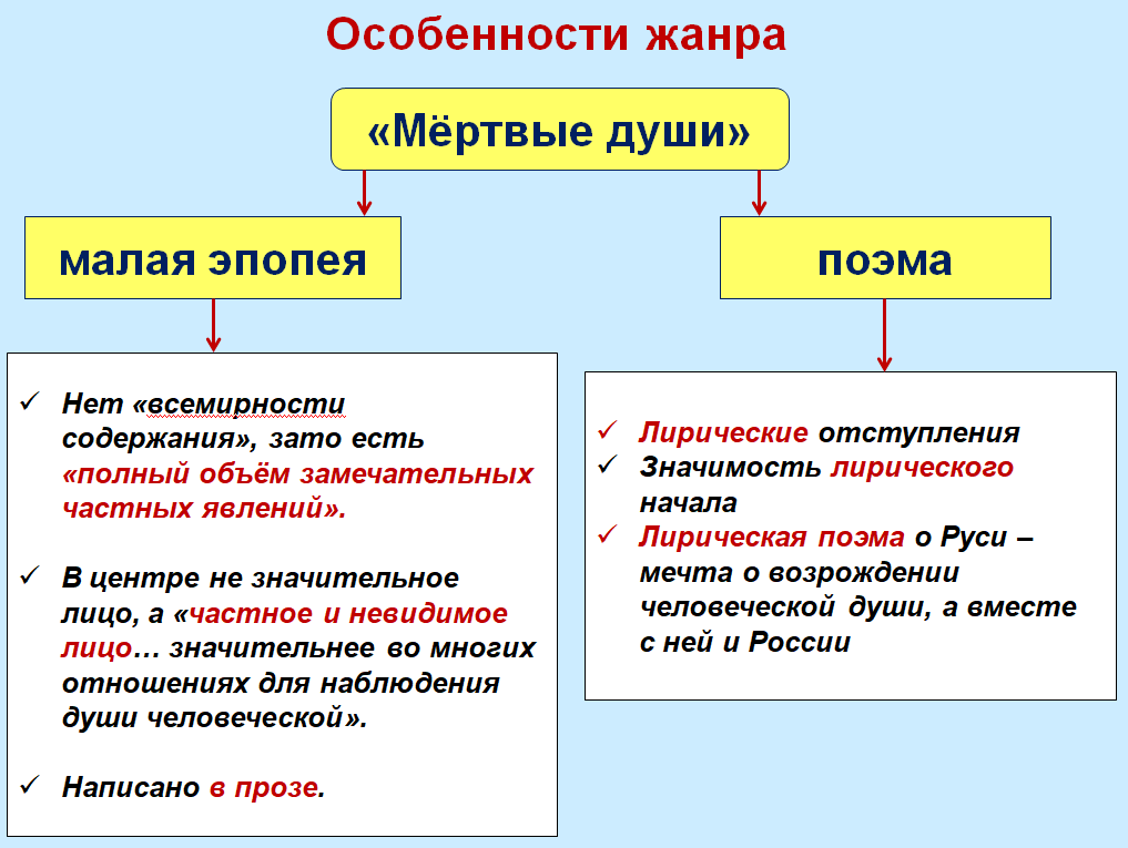 Лирическое отступление в поэме мертвые. Лирические отступления в поэме мертвые души презентация. Лирические отступления в поэме мертвые души урок в 9 классе. Лирическое отступление это в литературе. Тест по поэме мертвые души 9 класс с ответами.