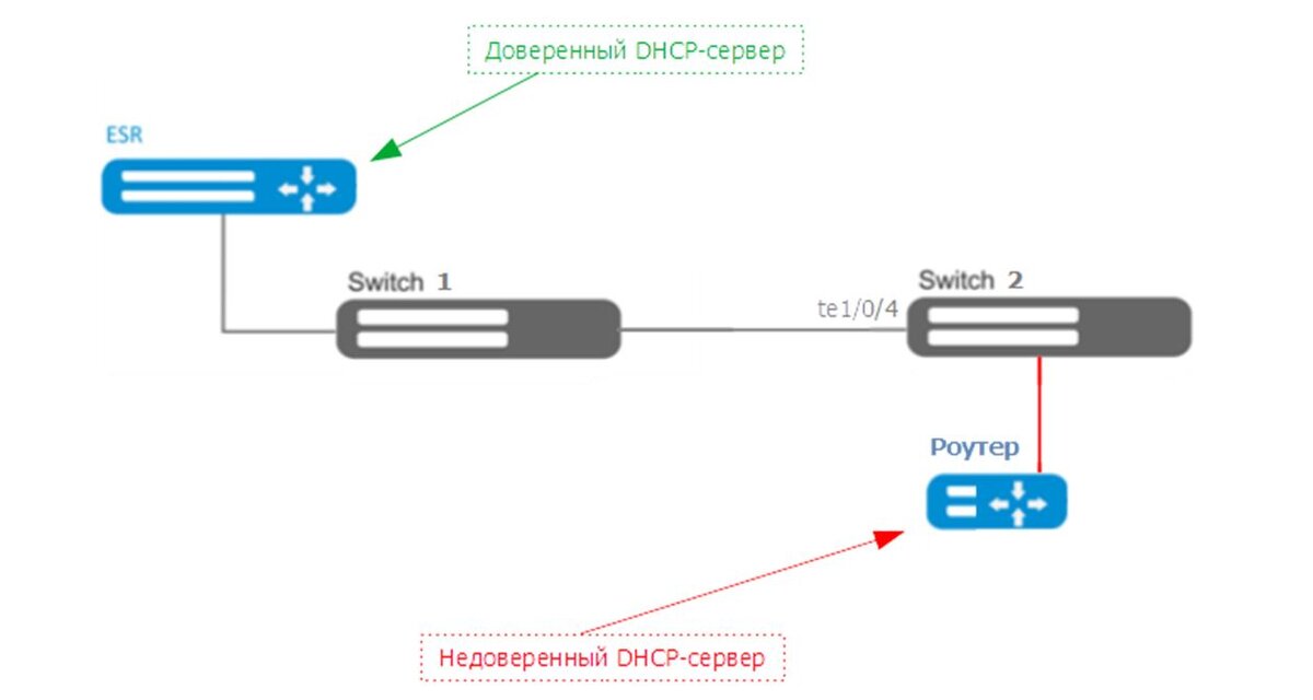 Рисунок 1 - Схема работы