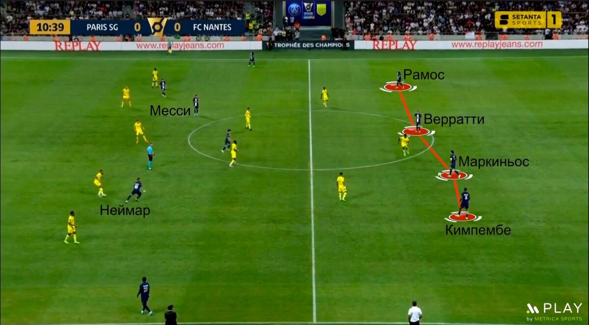 Нант статистика. Месси ПСЖ. ПСЖ Месси Неймар Мбаппе. Месси с Неймаром. PSG Mbappe компьютерный игра.