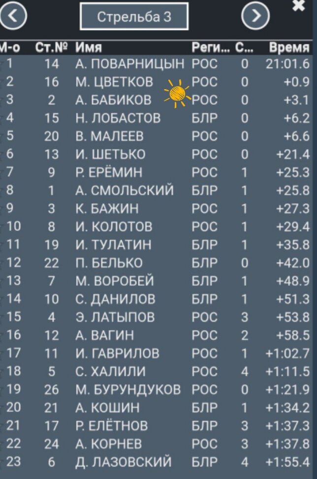 Шестёрка снайперов 