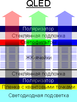 Прил.10 Пример работы QLED