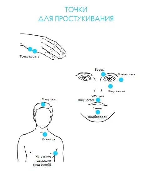 Техника эмоциональной свободы пошаговая инструкция