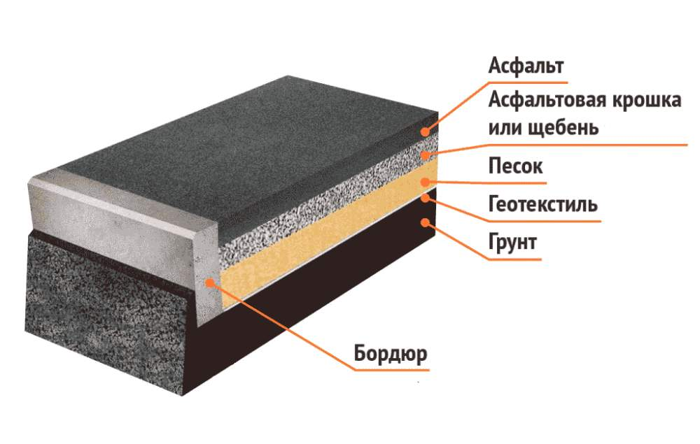 Асфальтобетон мв1