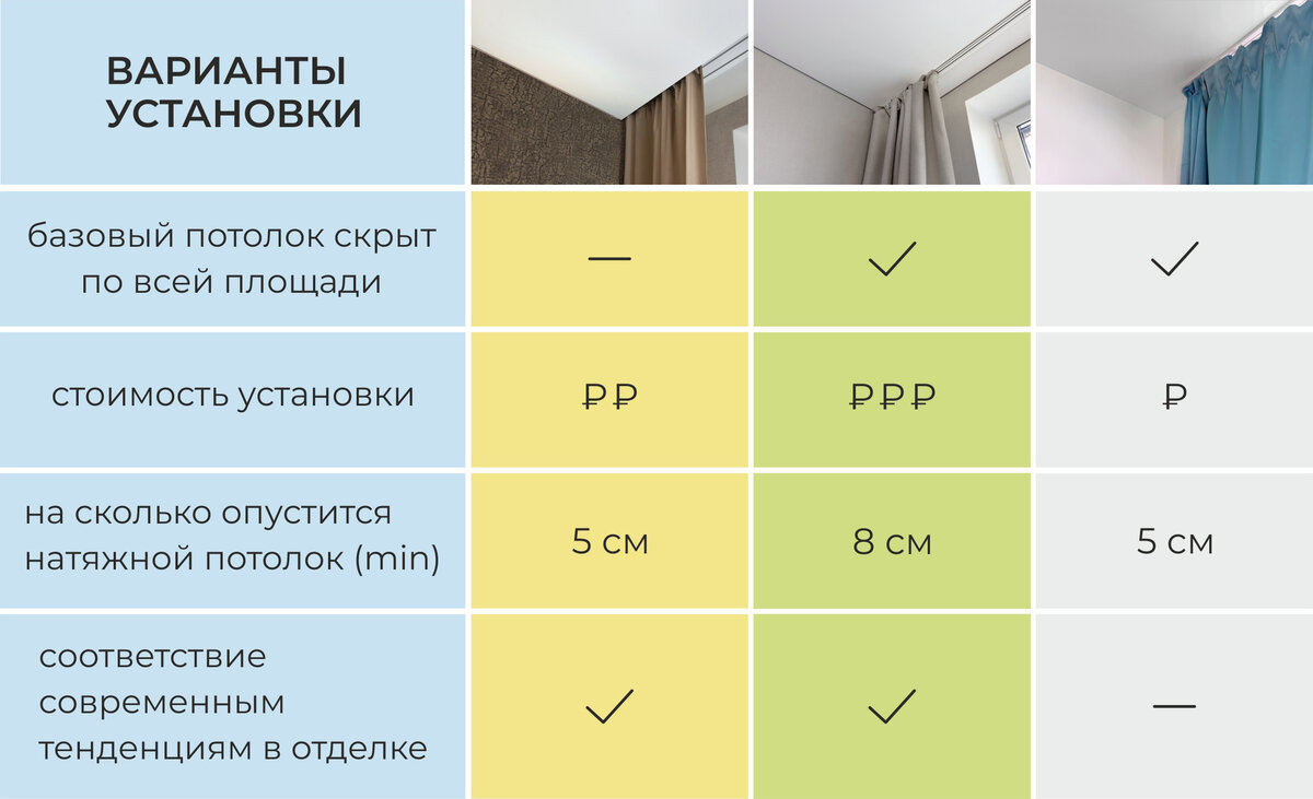 Как сделать нишу для штор в натяжном потолке: 5 способов монтажа скрытого карниза под гардину