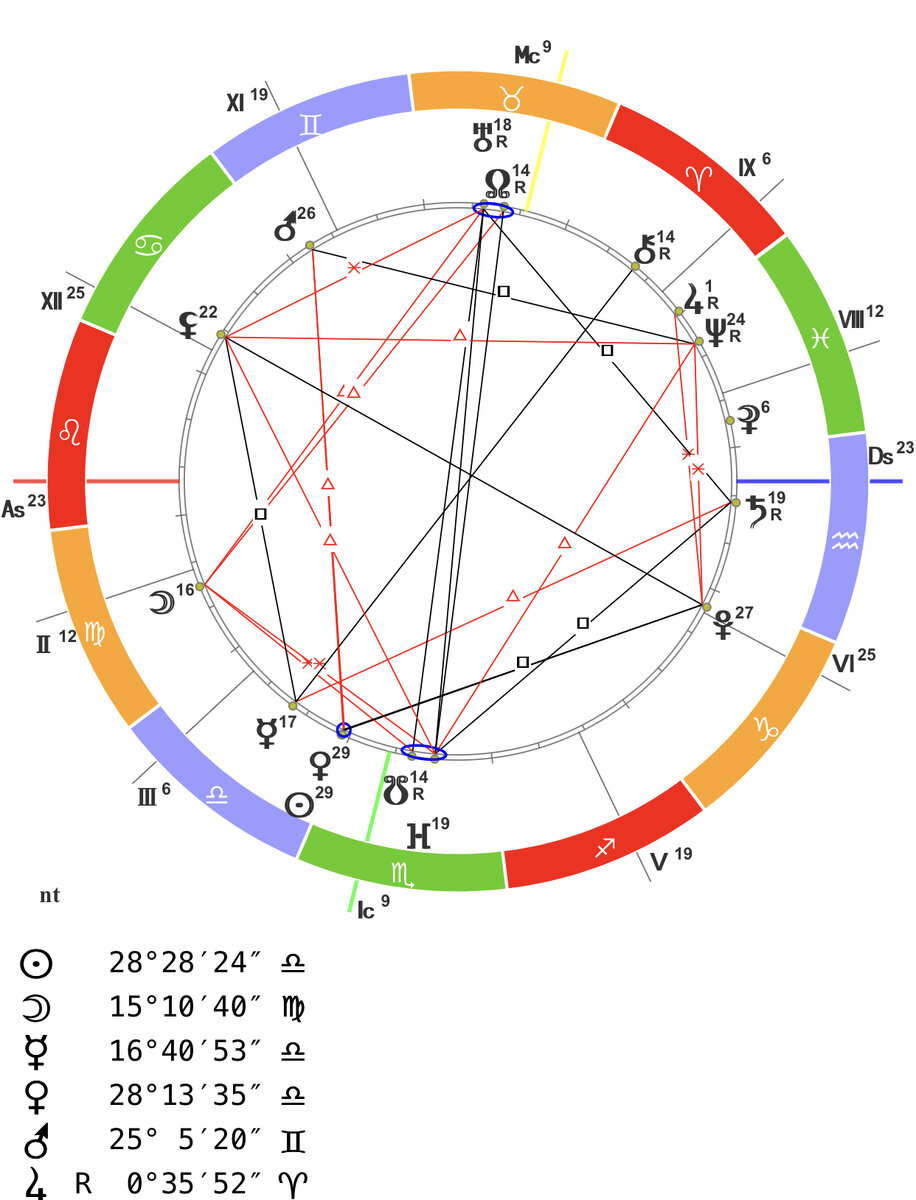 Натальную карту можно построить на сайте: sotis-online.ru 