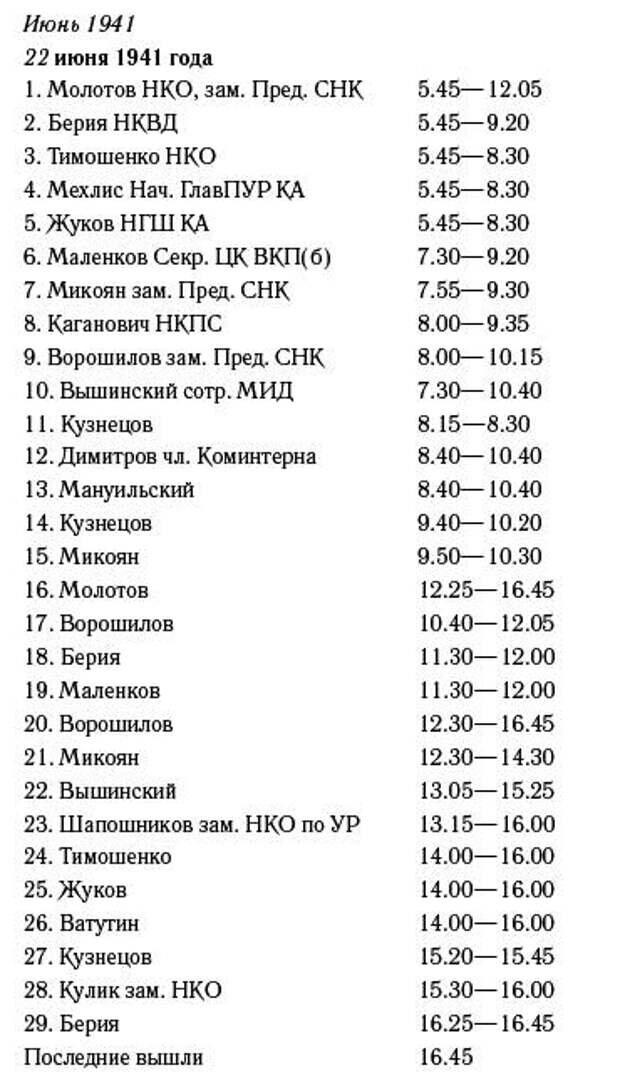 Сталин 22 июня. Журнал посещений Сталина 22 июня 1941. Журнал посещения кабинета Сталина в июне 1941. Журнал посещений Сталина в первые дни войны. Журнал посещений Сталина 22 июня.