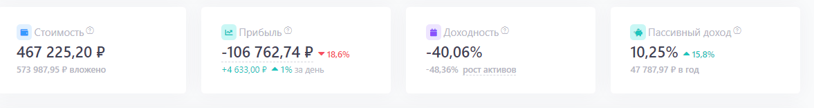 Аналитика по ИИС-1