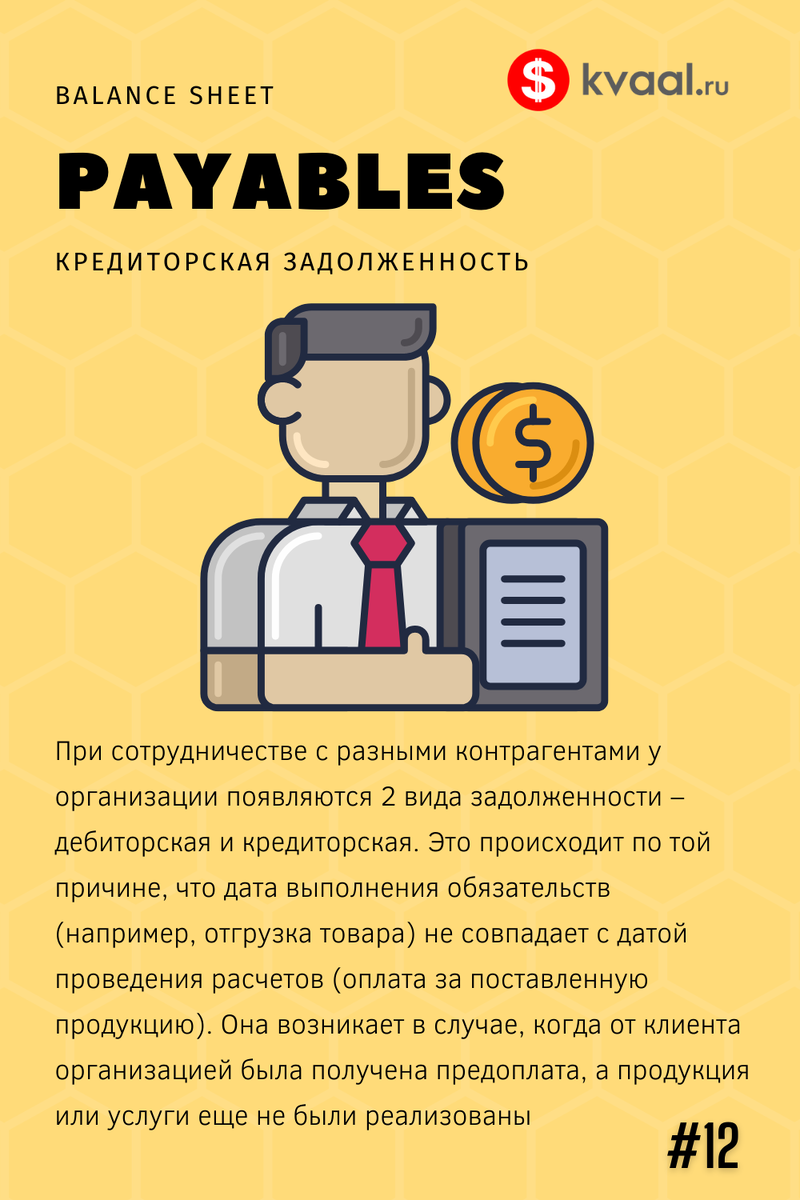 Кредиторская задолженность - Payable 