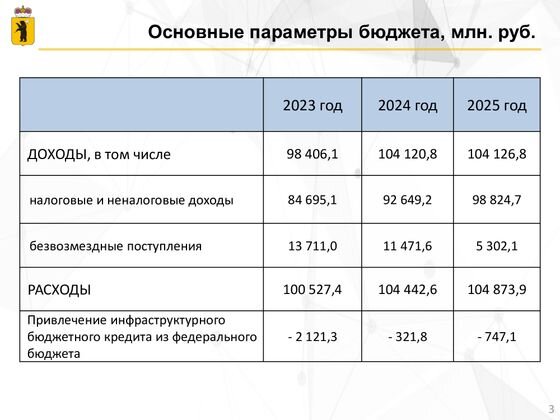 Закон бюджета на 2023 год. Бюджетные параметры картинки. Годовой отчет об исполнении бюджета за 2023 фон. Налоги по уровням бюджета 2023.
