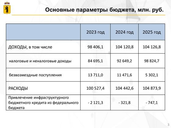 Мглу баллы на бюджет 2023. Бюджетные параметры картинки. Годовой отчет об исполнении бюджета за 2023 фон. Налоги по уровням бюджета 2023.