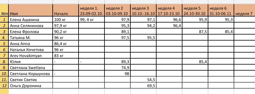 Наши результаты 