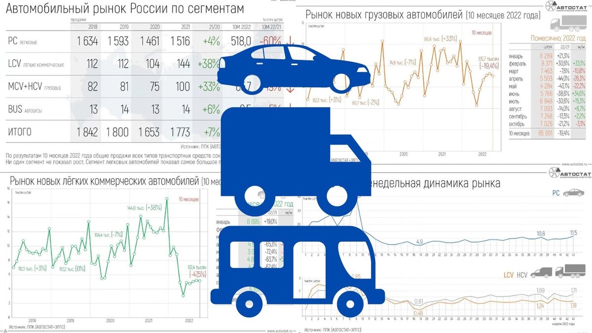 Коллаж компании «ЭКСПЕРТ», графики — «Автостат»