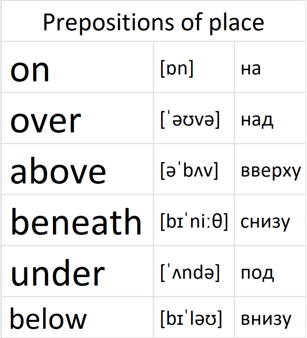 предлоги места on, over, above, beneath, under, below