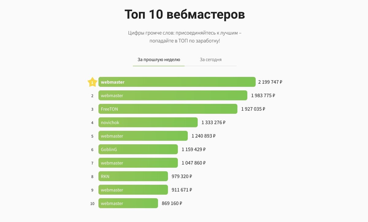 заработок вебмастера 