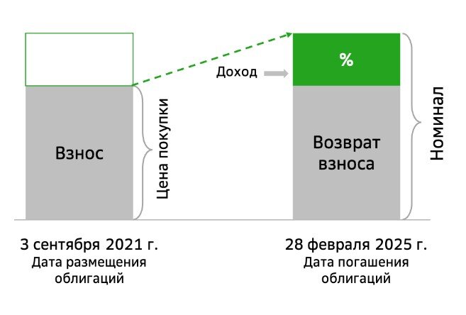 картинка с сайта Сбербанка