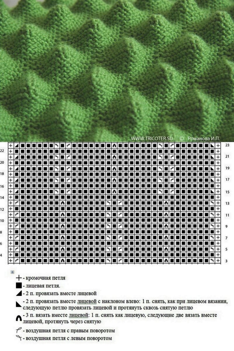 Вязание спицами узоры объемные схемы и описание