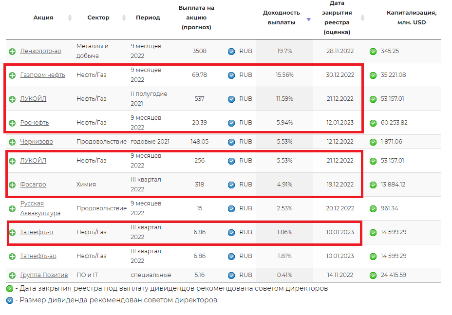 акции российских компаний сейчас. акции рф. основные рынки московской биржи:. акции мосбиржи. график дивидендов российских компаний на 2024.