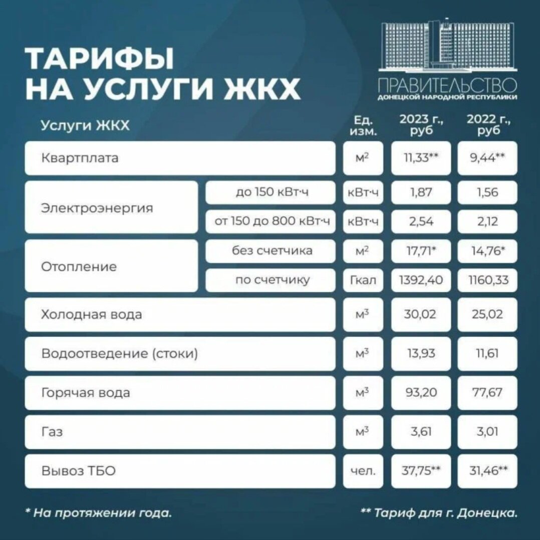 Новое в жкх с 2023 года последние новости на сегодня