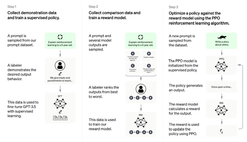   Источник изображения: OpenAI