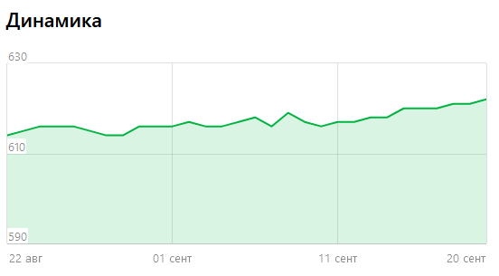 Подписчики в ДЗЕН