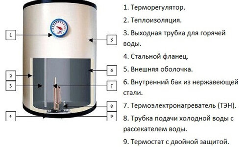 Солнечный коллектор своими руками: виды и методы сборки