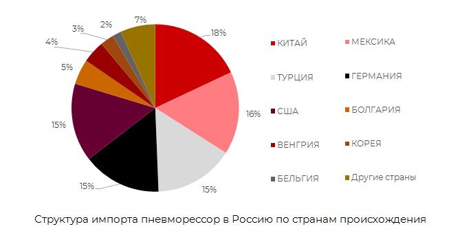 Покрытие импорта. Импорт Германии.