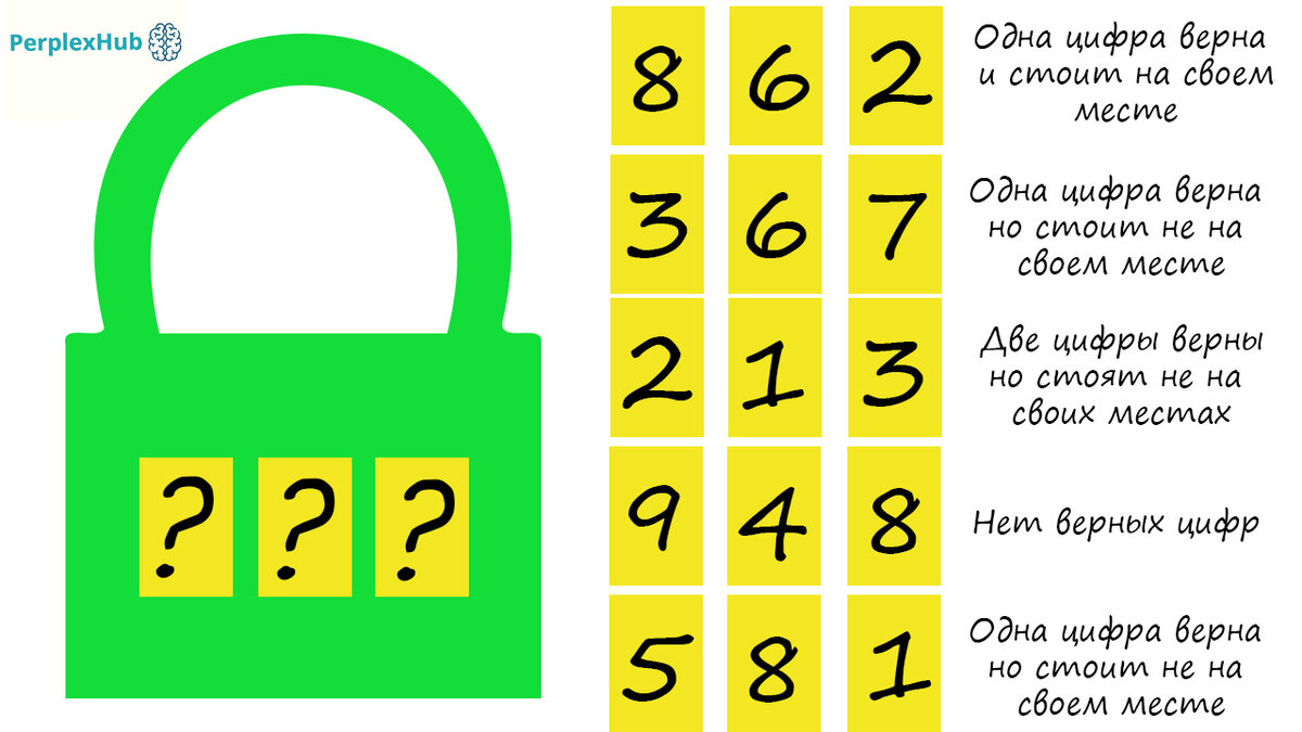 Взломай кодовый замок - головоломка | PerplexHub | Сломай свой мозг | Дзен