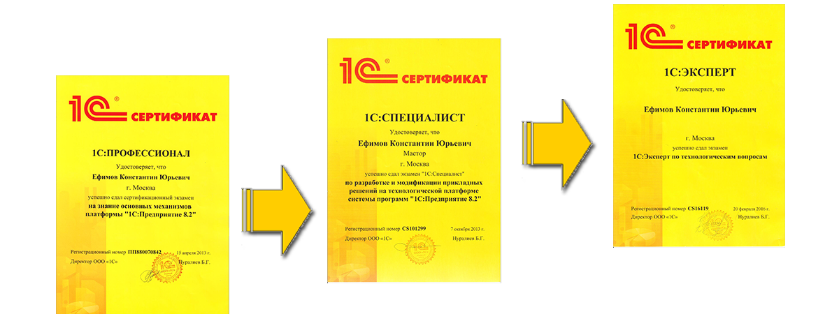 1с специалист erp экзамен. Сертификат 1с ЗУП профессионал. Сертификат 1с профессионал документооборот. Сертификат специалист 1с ERP. Сертификат 1с профессионал Бухгалтерия 8.3.