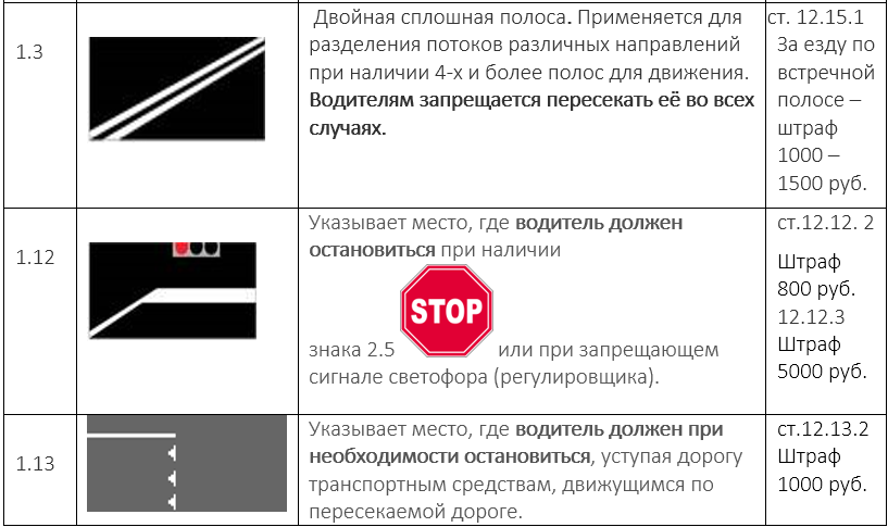 Двойной номер. Знак сплошная линия. Дорожная разметка Уступи дорогу. Двойная сплошная разметка ПДД. Двойная сплошная номер разметки.