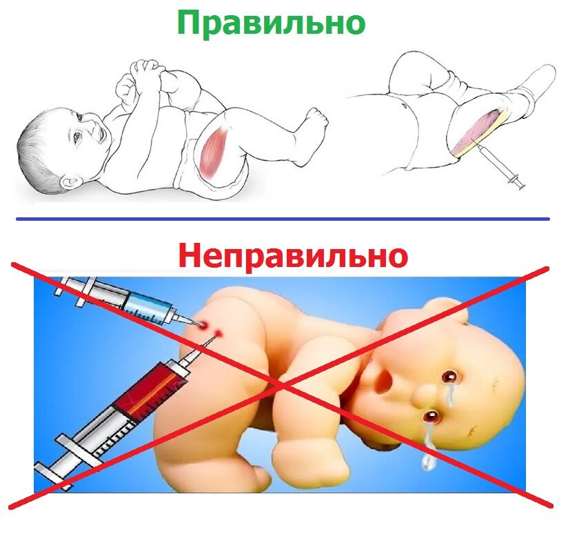 Как делать уколы картинка