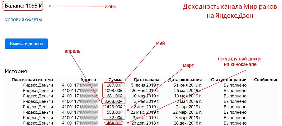 Стрелочками указан доход за определенные месяца