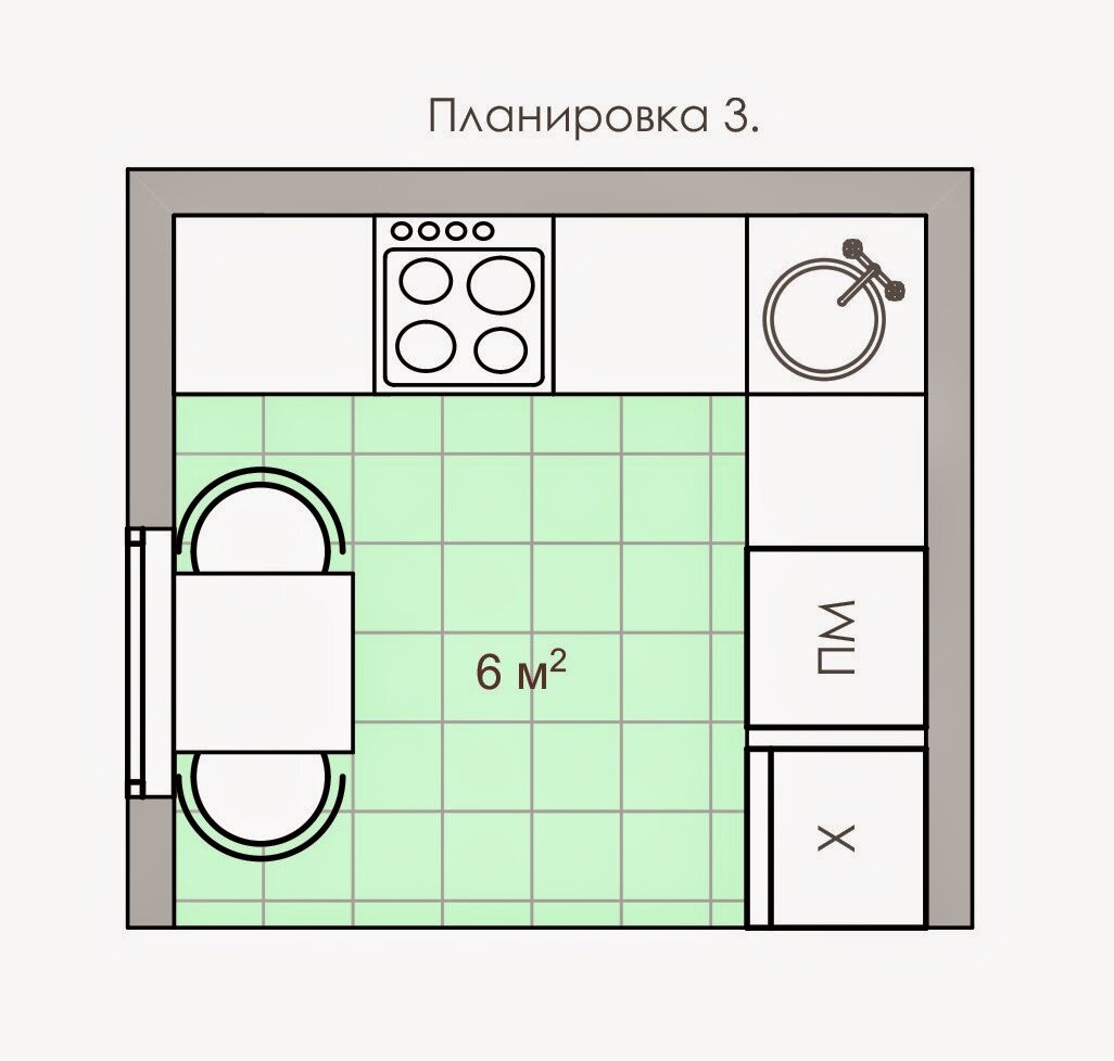 Блог про дизайн кухни