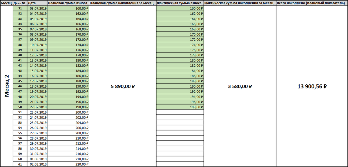 Статистика накоплений к 50-му дню эксперимента.