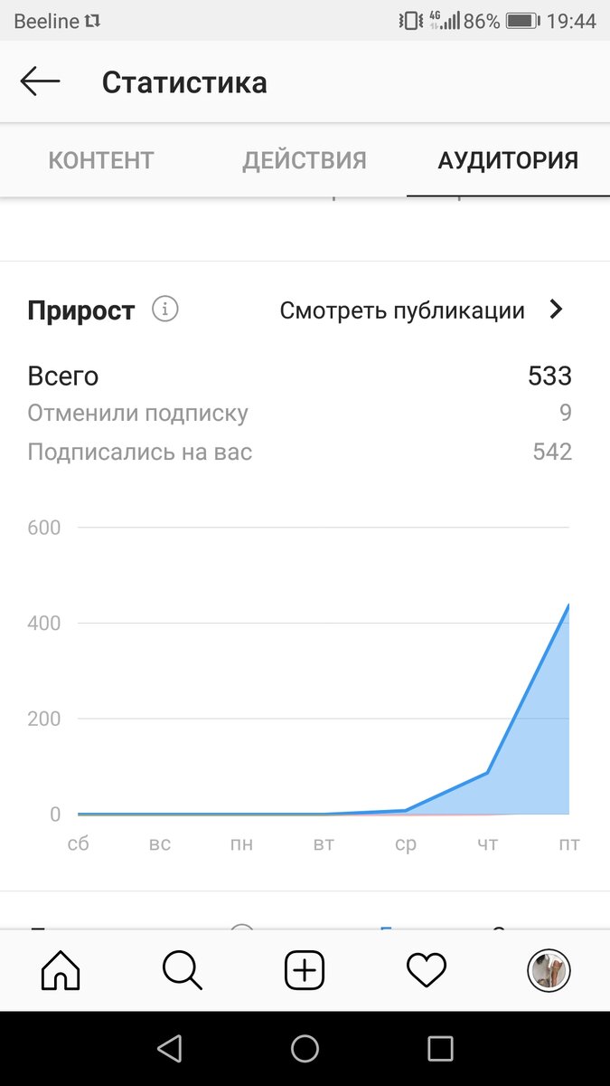 День номер 5. Как заработать на инстаграме. Лайв дневник. | Ikwbl | Дзен