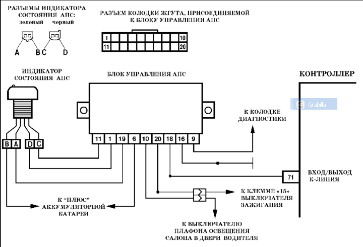 ВАЗ 2114: Распиновка ЭБУ (Январь 4/5.2/7.1, Bosch, Ителма)