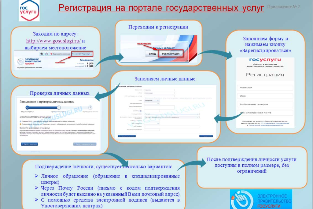 Запись на прием по полису омс